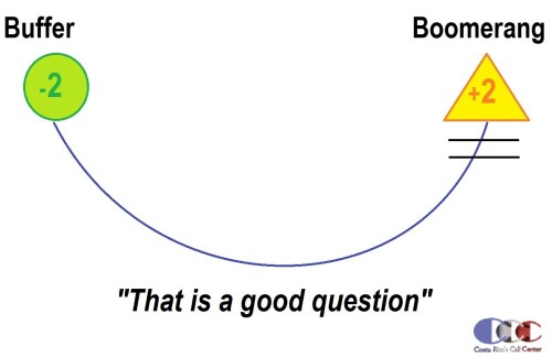 A-buffer-boomerang-technique-Costa-Ricas-Call-Center.jpg